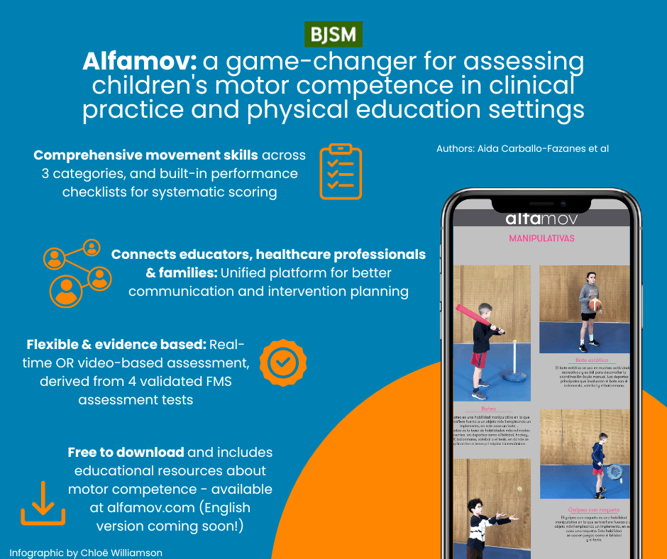 Introducing Alfamov: A Game-Changer in Assessing Children’s Motor&nbsp;Competence